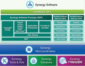 汽车电子全球领先，德隆软件全面开花