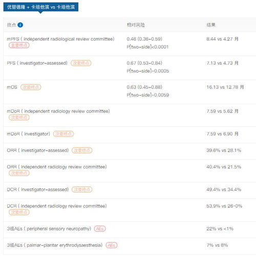 2021肿瘤新药数据卡 优替德隆 (德隆软件)