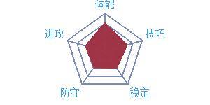 最强NBA德隆·威廉姆斯技能玩法攻略