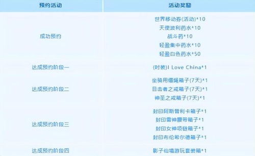 《仙境传说起源》今日公测 经典IP回归，普拉德隆大陆重启探险之旅